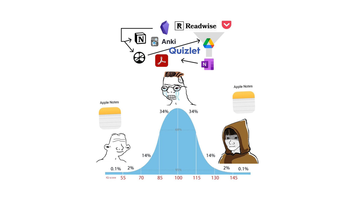 Complexity is a Trap